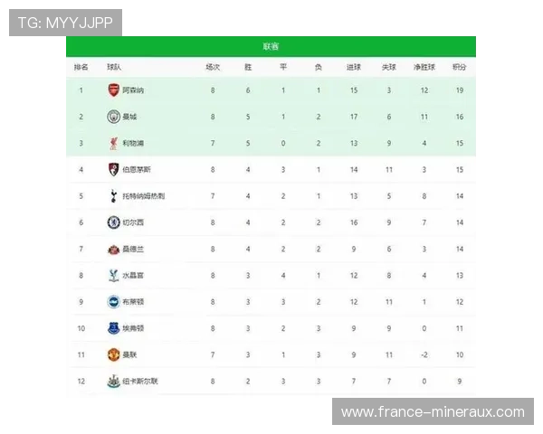 阿森纳争冠压力加剧，面对赛季后半段竞争格局的变化