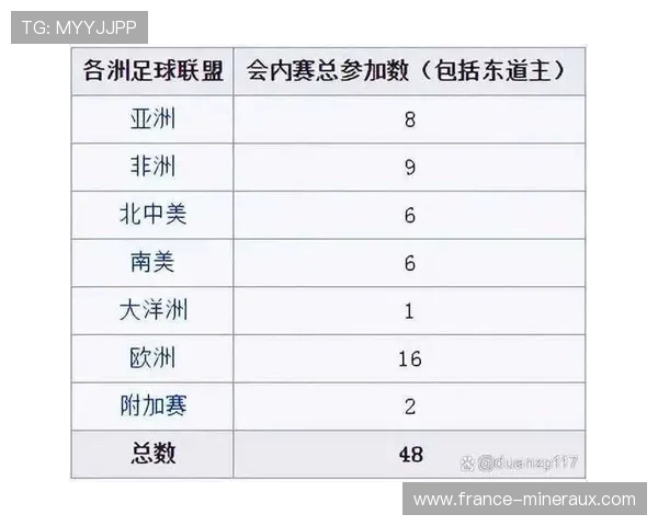 2026世界杯各小组晋级难度分析